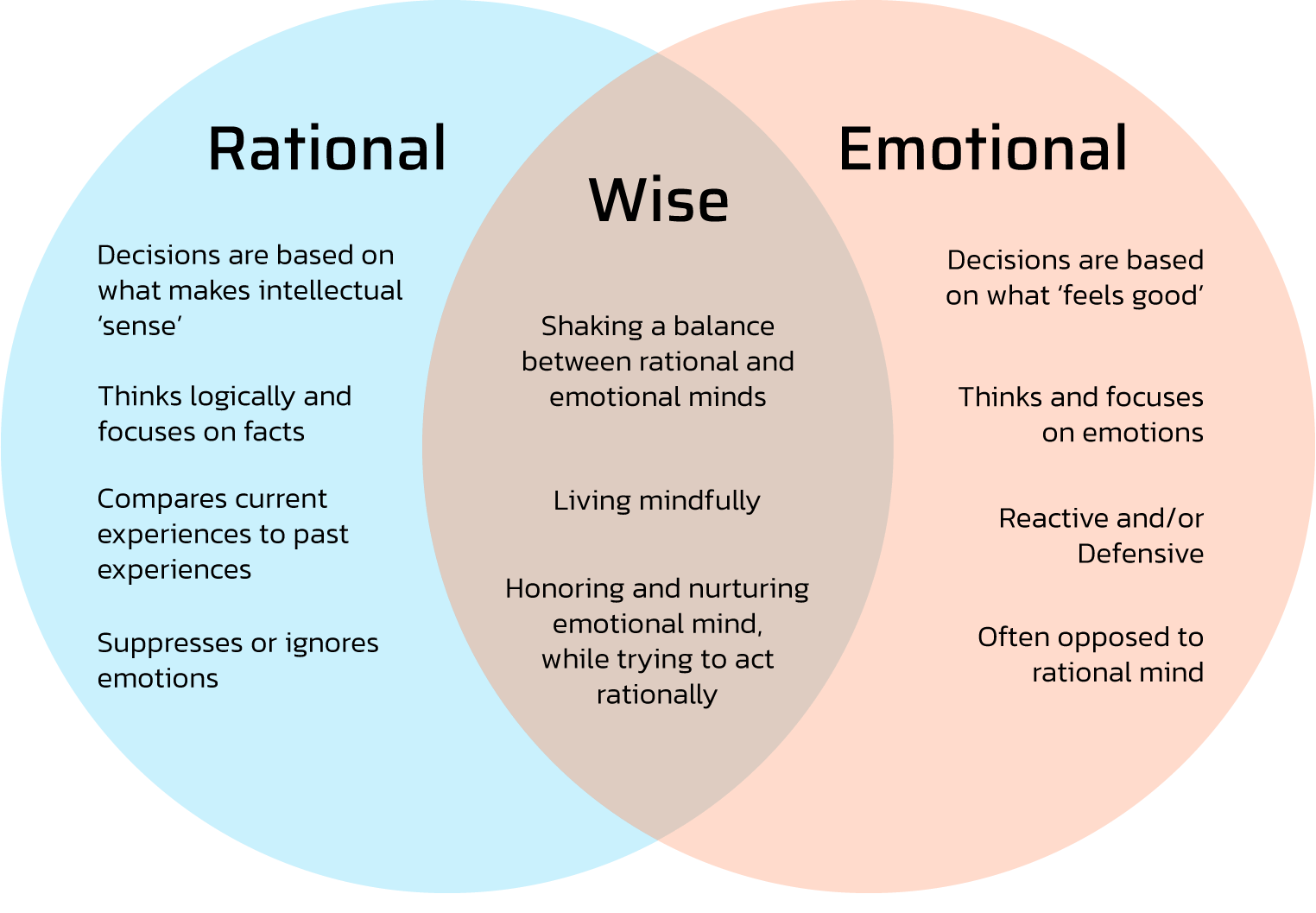 Understanding User Mindset