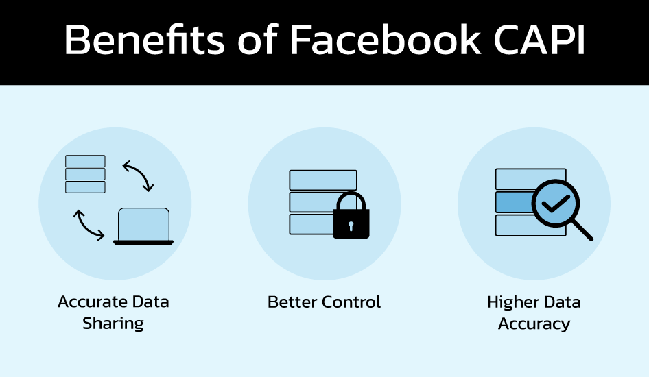 Benefits of Facebook CAPI