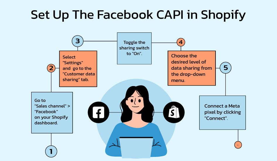 Set Up The Facebook Conversions Api in Shopify