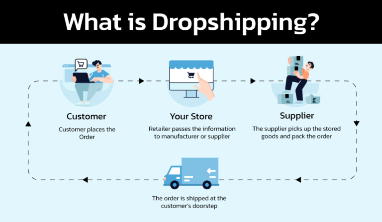 9 Best Dropshipping Plugins for WooCommerce in 2023