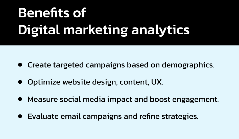 Benefits of Digital Marketing analytics