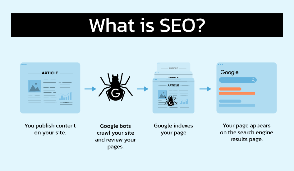 What is SEO For Orthodontists