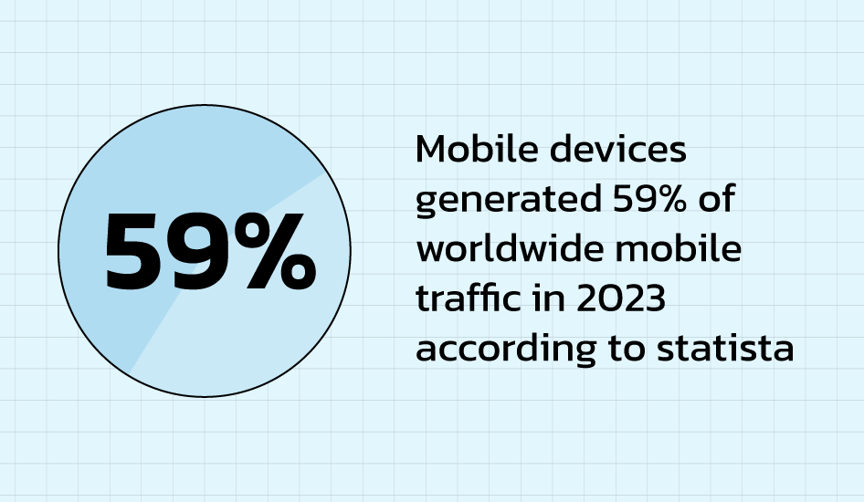 Global mobile traffic 2023