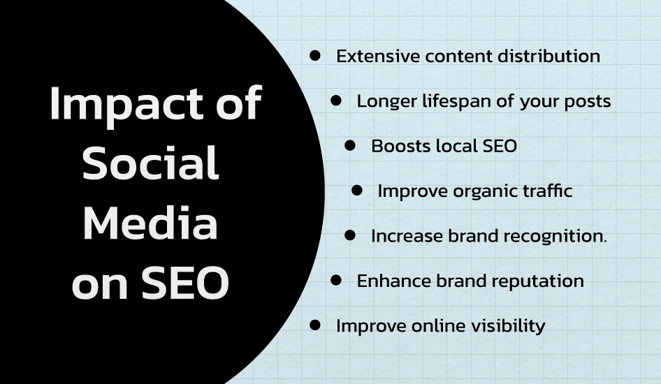Impact of Social Media on SEO