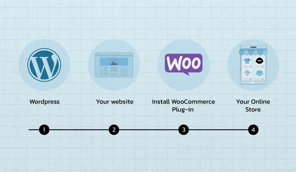 The Ultimate WooCommerce Checklist 