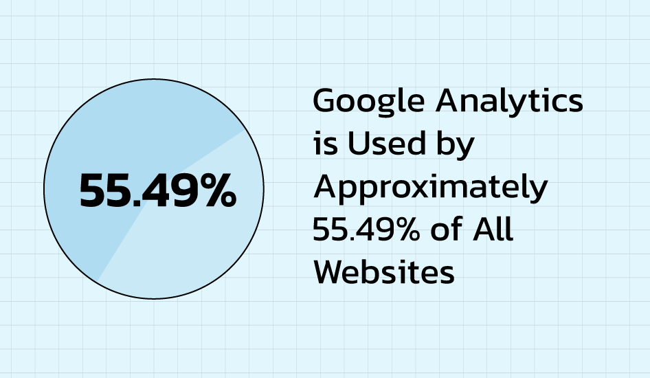 Google Analytics Statistics