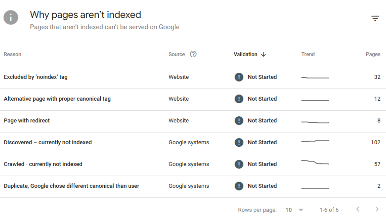 Blocked by robots.txt