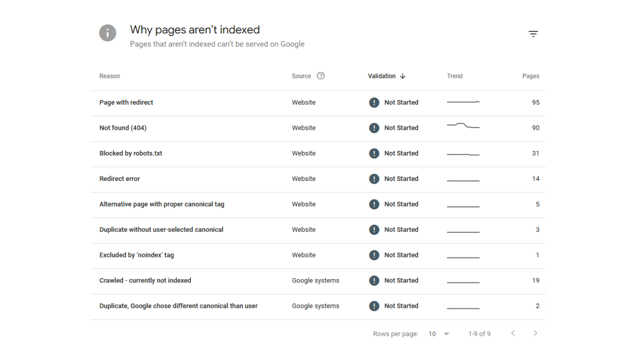 Duplicate, Google Chose Different Canonical