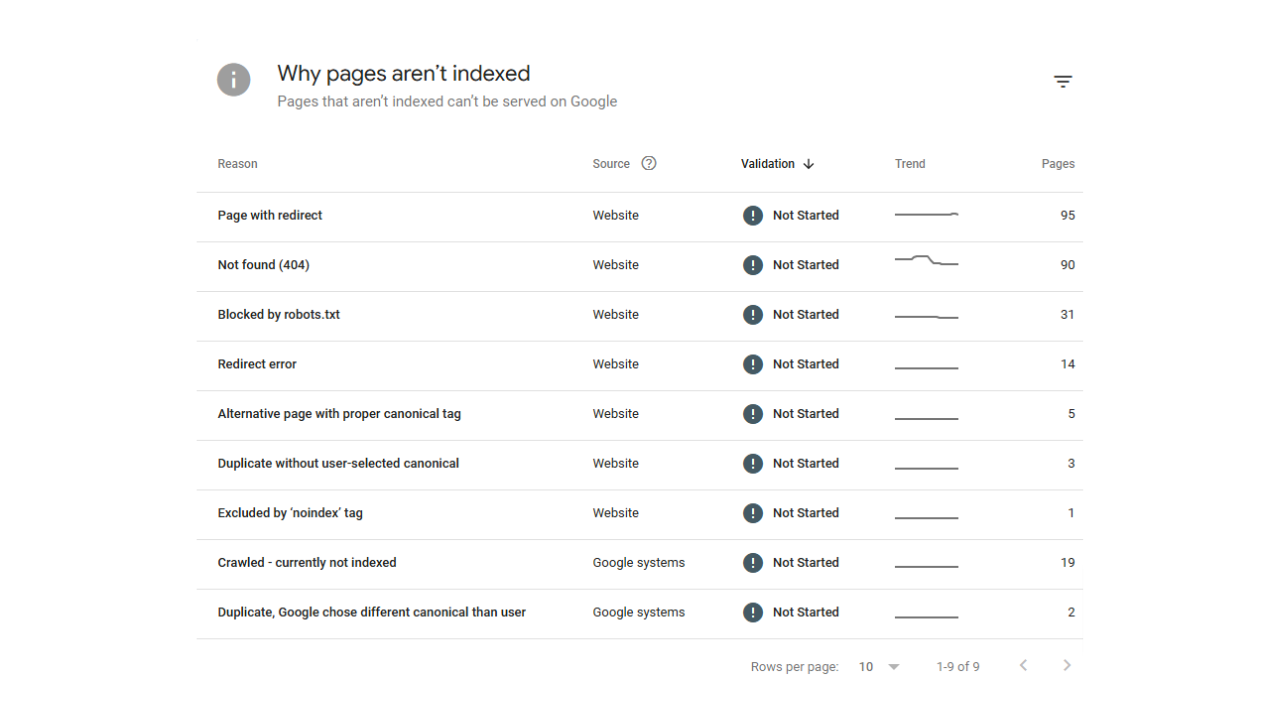 Page with Redirect” (Misconfigured Redirects)