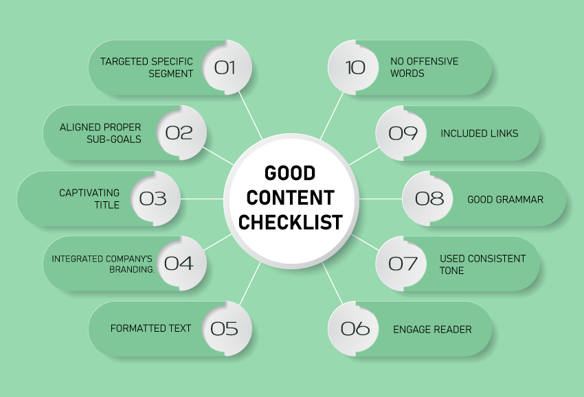 Ready to Publish Content? Review 10-point Checklist
