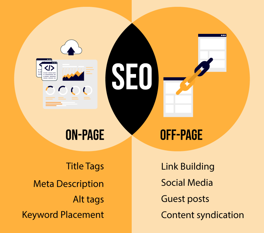 on-page and off-page optimization techniques