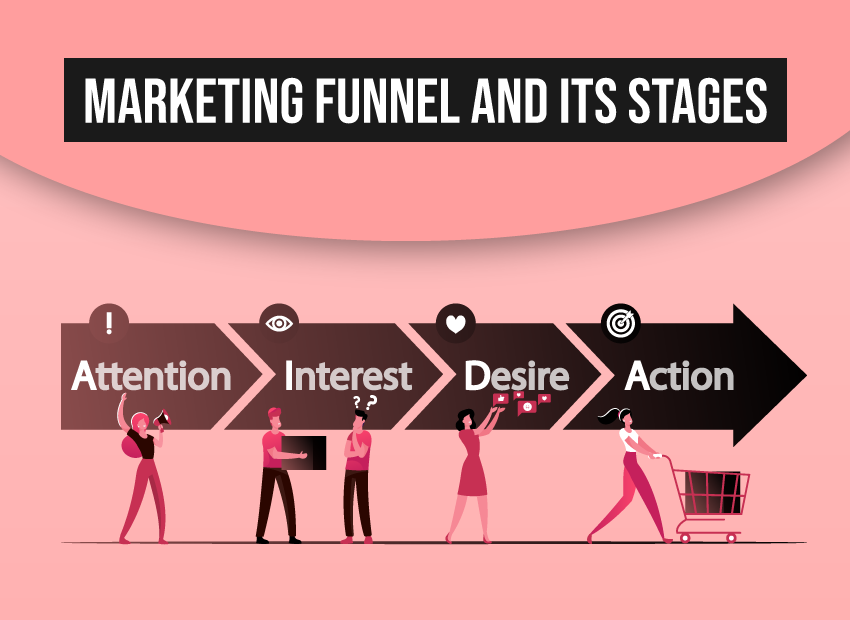 What are a marketing funnel and its stages?