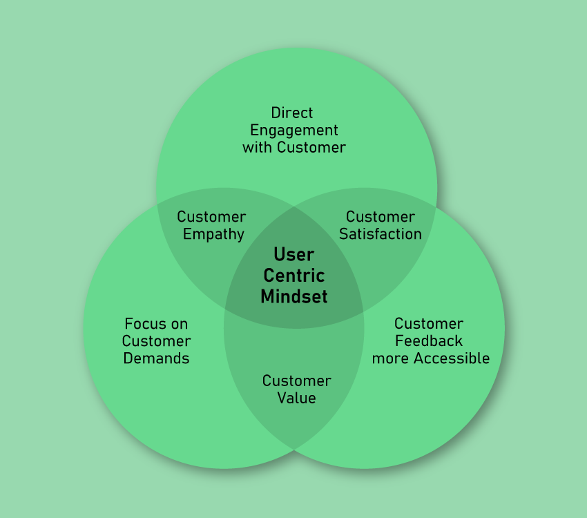 How to build a real user-centric mindset within organizations?