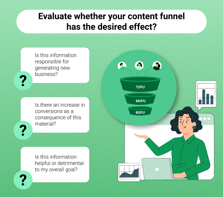 Middle of the funnel (MOFU) - Evaluation