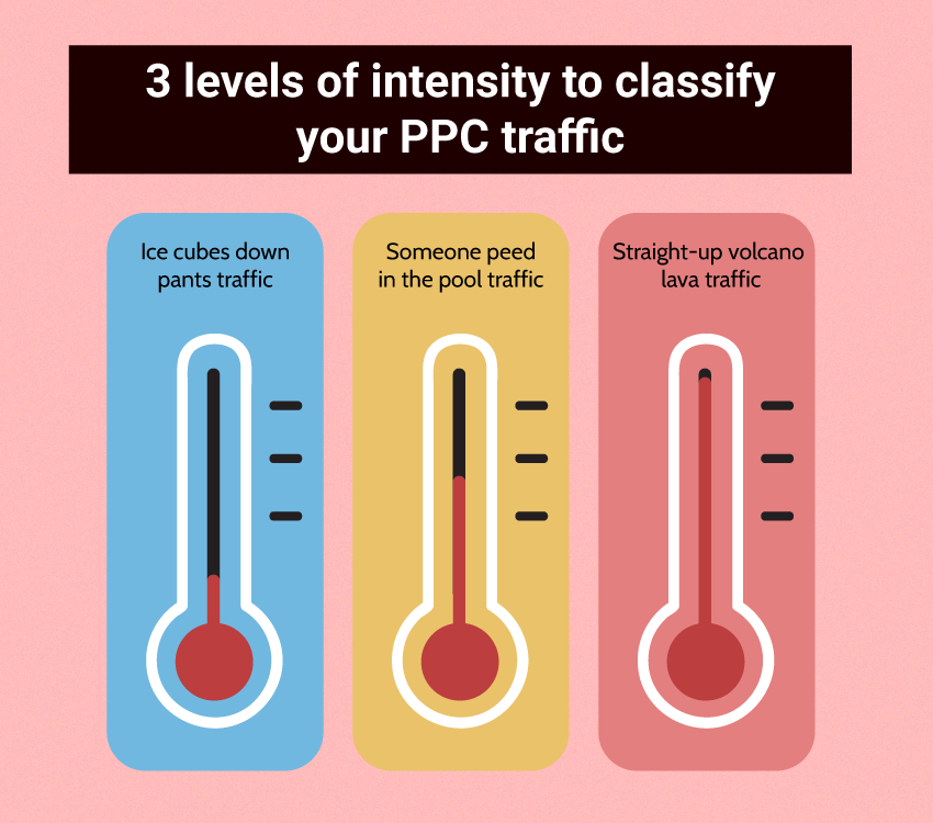 Ultimate PPC Funnel Guide to Master Traffic Temperature & Intent