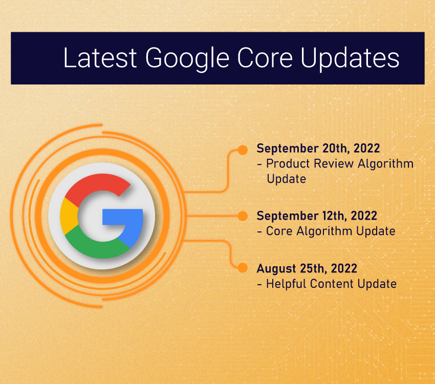  latest google core updates