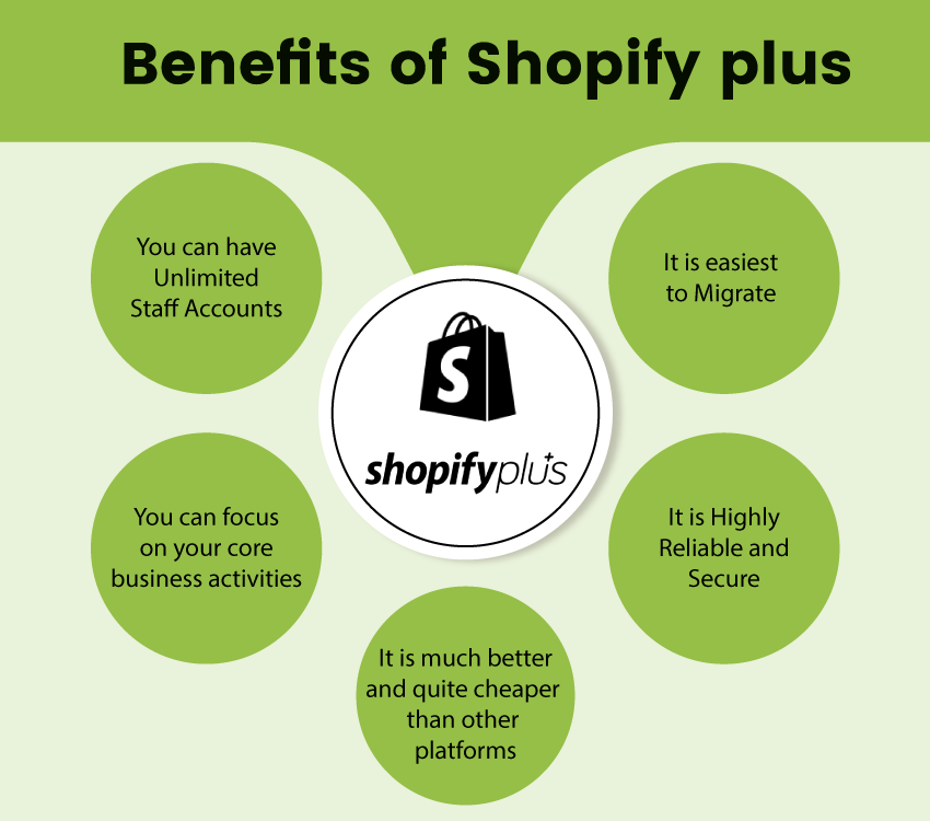 Benefits of Shopify Plus